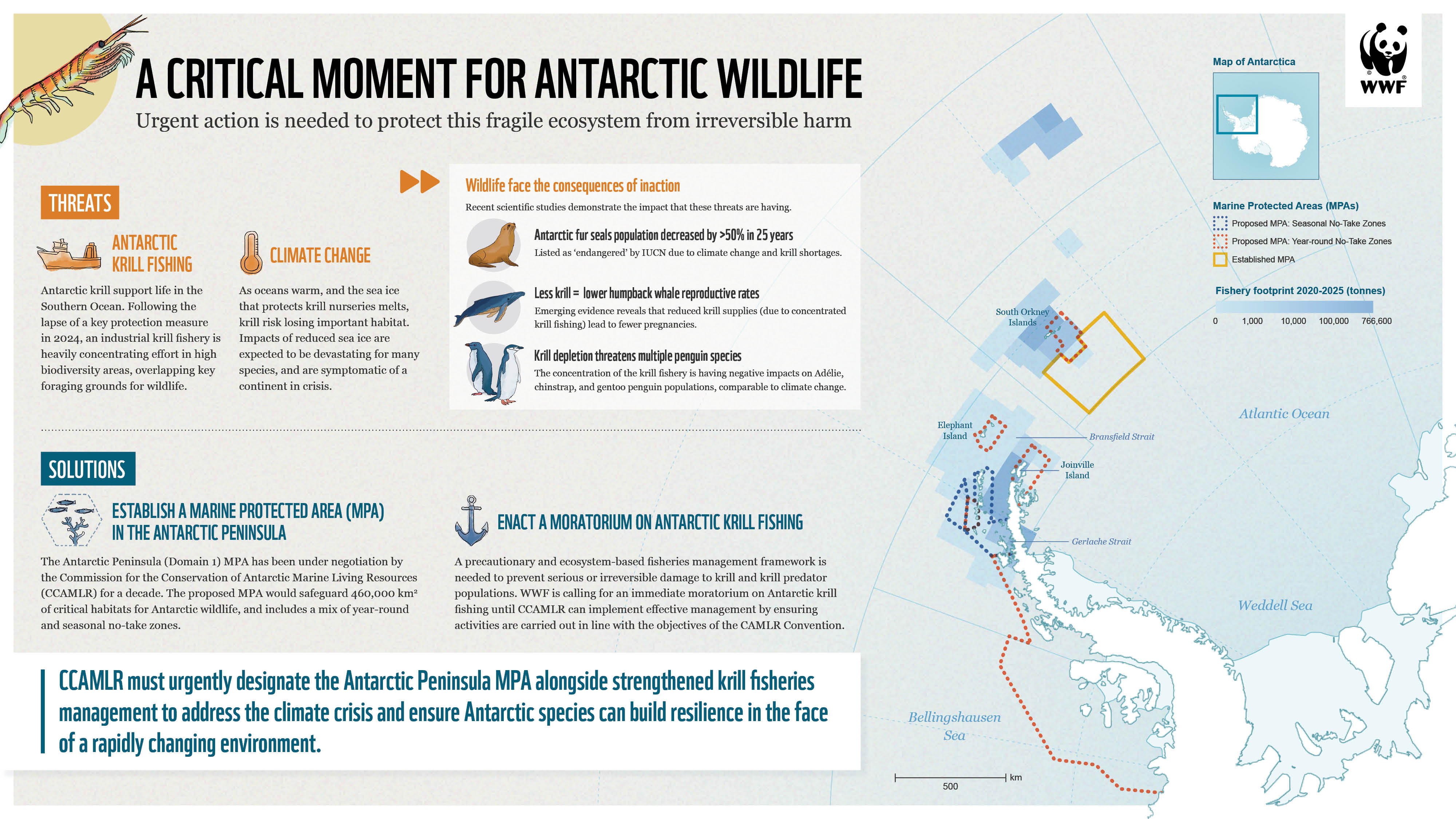 WWF-Australia infographic that explains the threats and solutions required to protect the Antarctic Peninsula from irreversible harm.