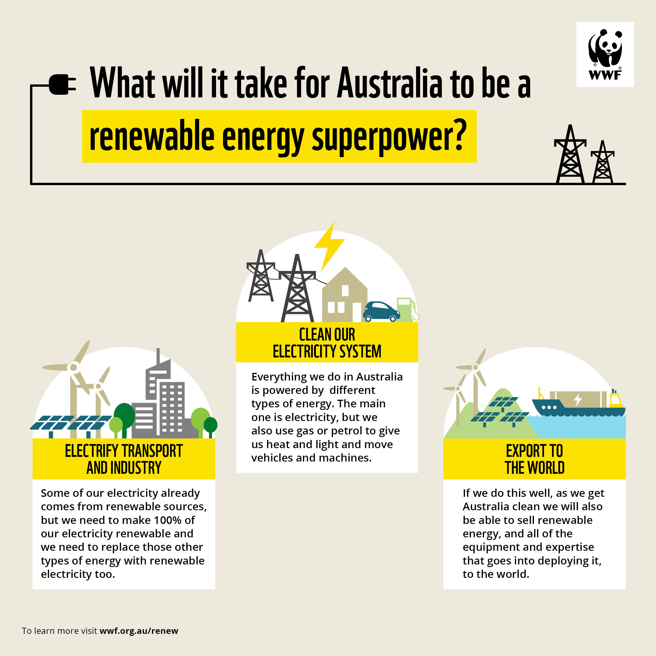 img_infographic_how_Aus_can_become_a_Renewable_Energy_Superpower