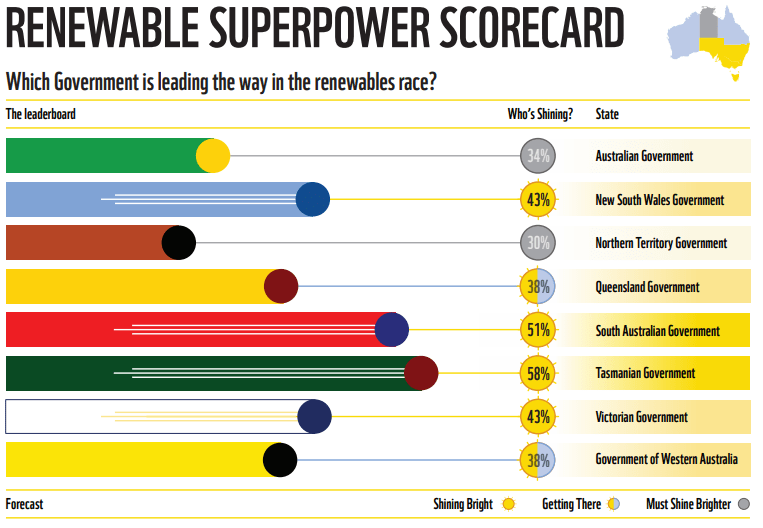 img_Renewable_Energy_Scorecard_2021_state_ranks