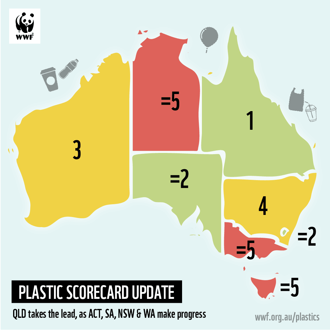 img-plastic-Scorecard-Australia-2020