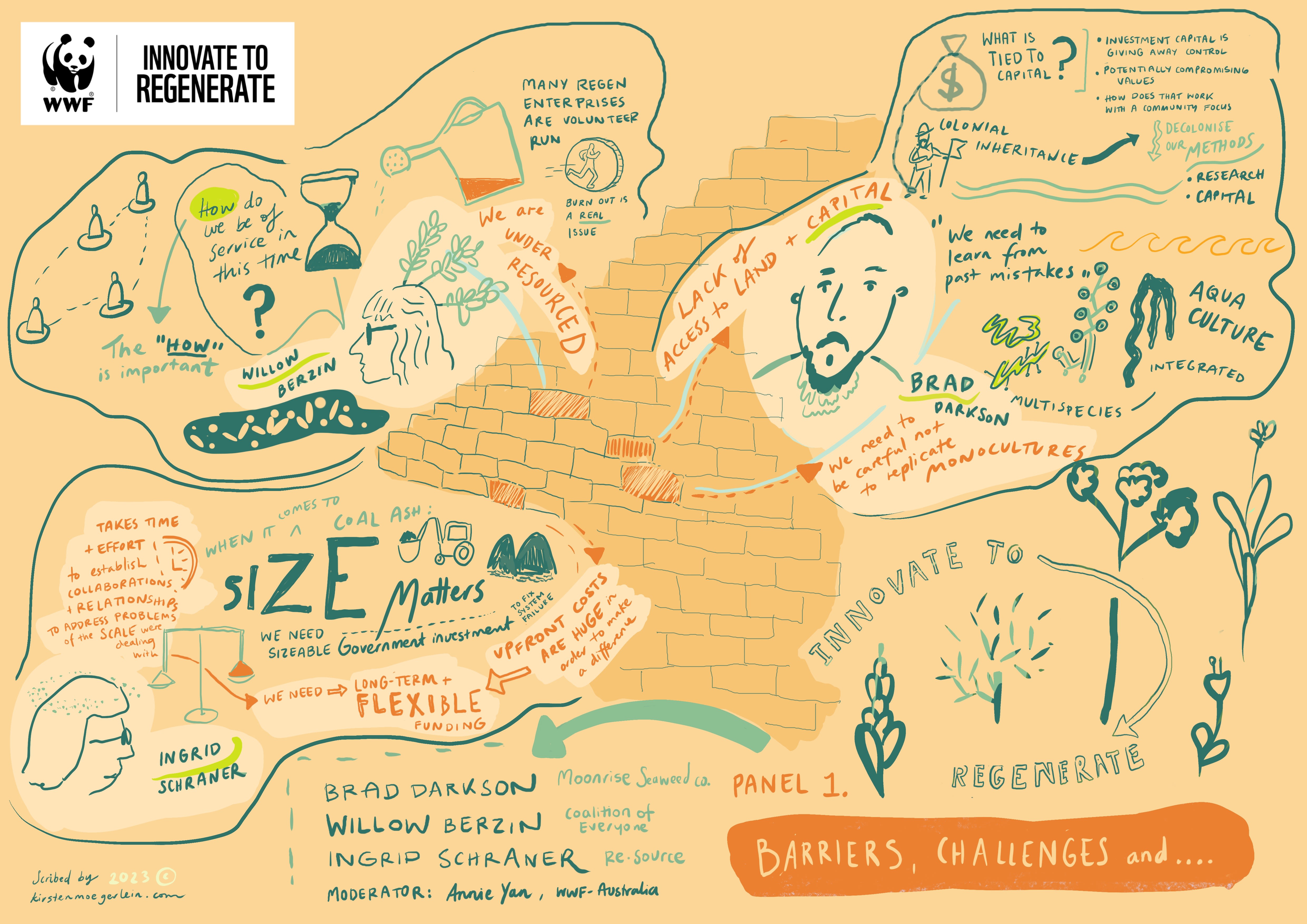 img > Innovate to Regenerate Panel 1 illustration
