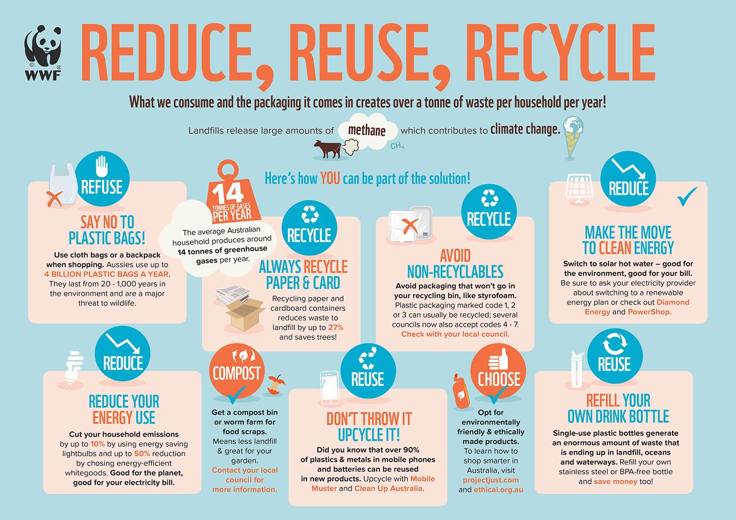 Reduce, Reuse, Recycle Infographic