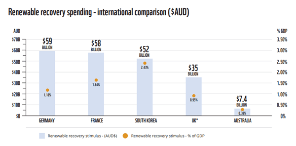 Renewable Recovery International Comparison