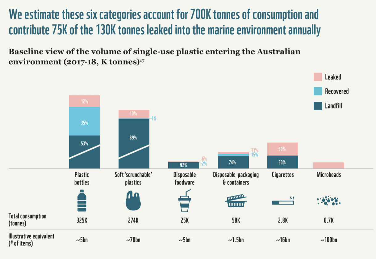 img_plastics_report_consumption_infographic